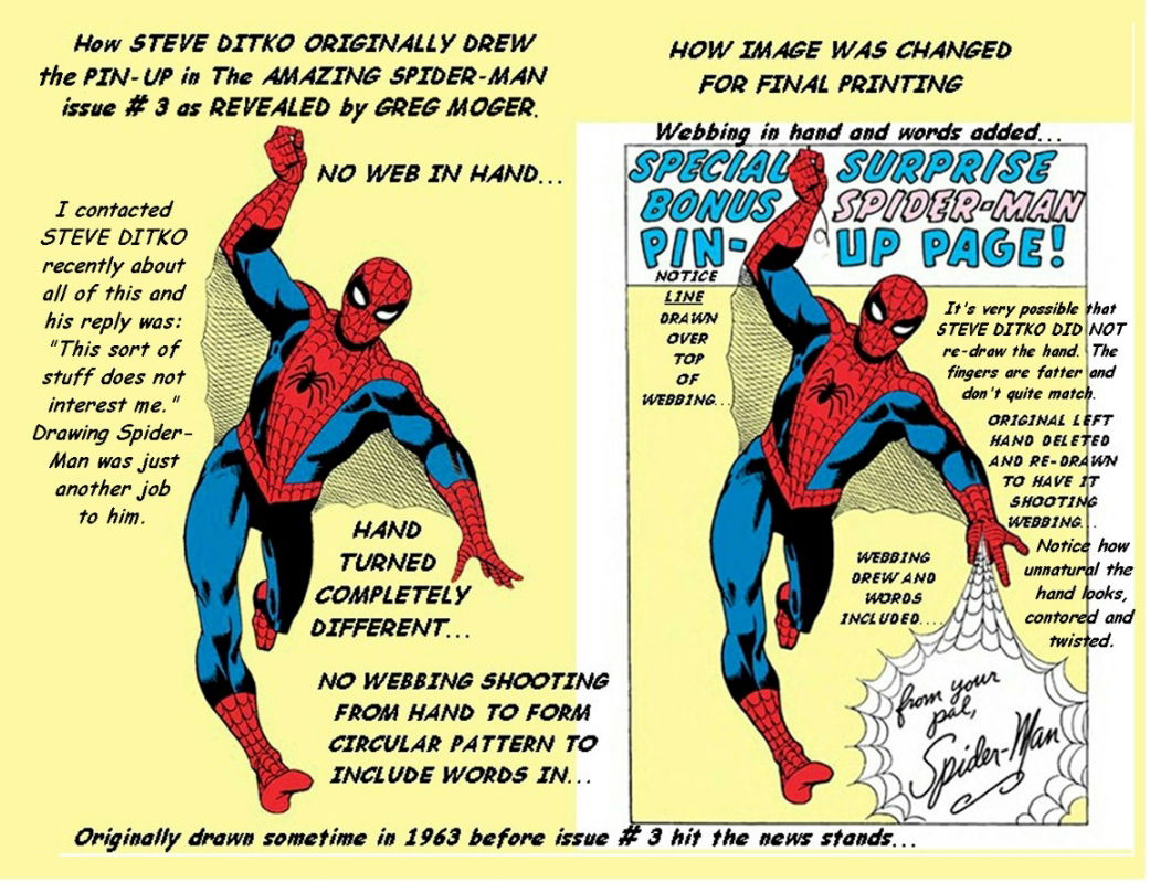 The Amazing Spider-Man (1963) #3, Comic Issues